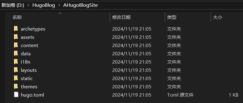 directory of AHugoBlogSite