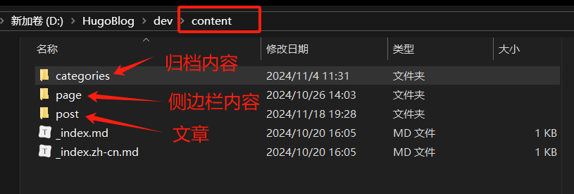 directory of content