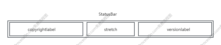 BTStruct