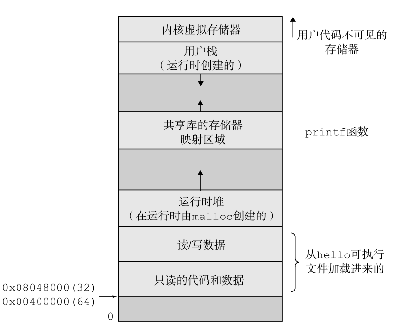 virtual address space