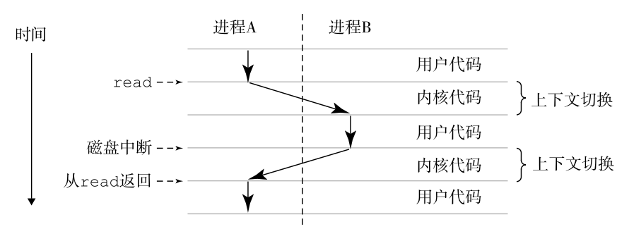 content switch