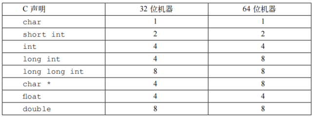 size of data