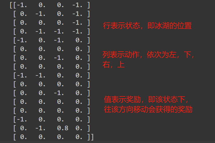 Q_table